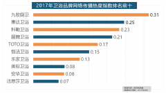 牌全面占领了年度开关、插座类品牌热度榜